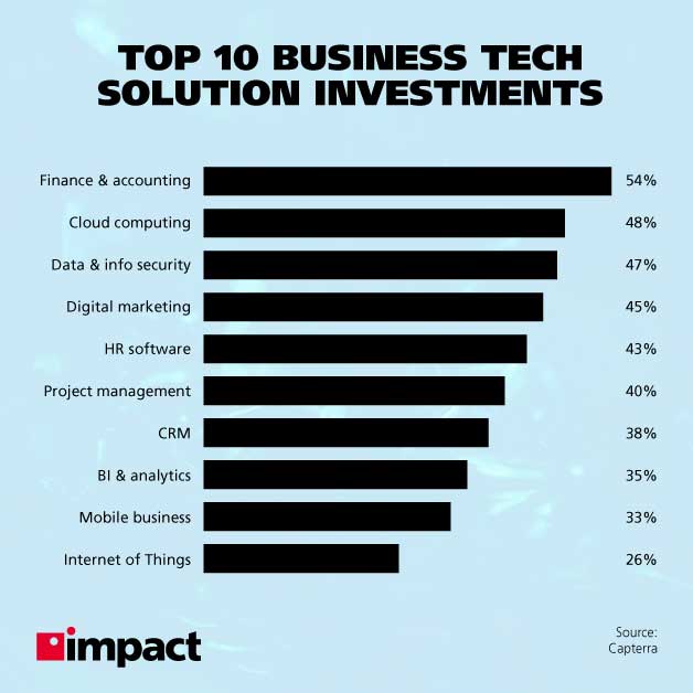 Best Tech Investments for Small Business Owners