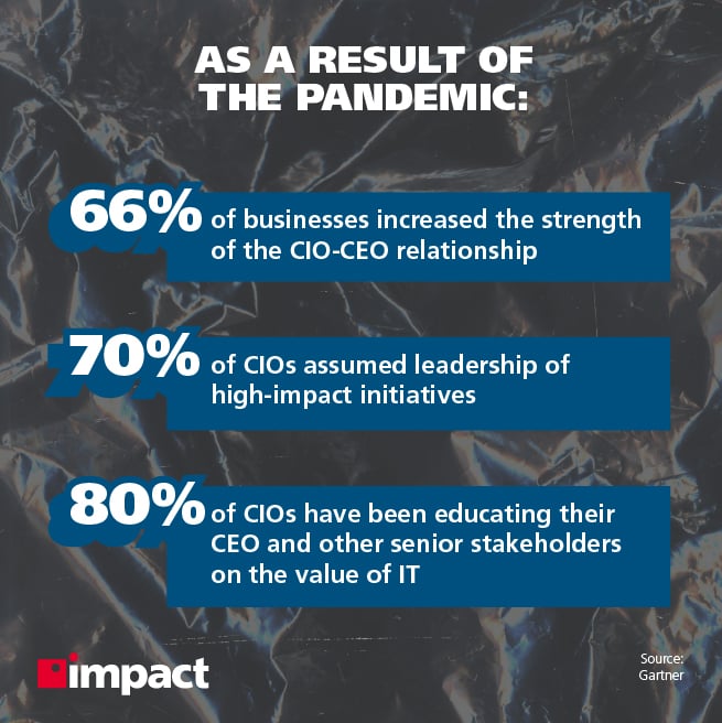 CIO agenda 2021