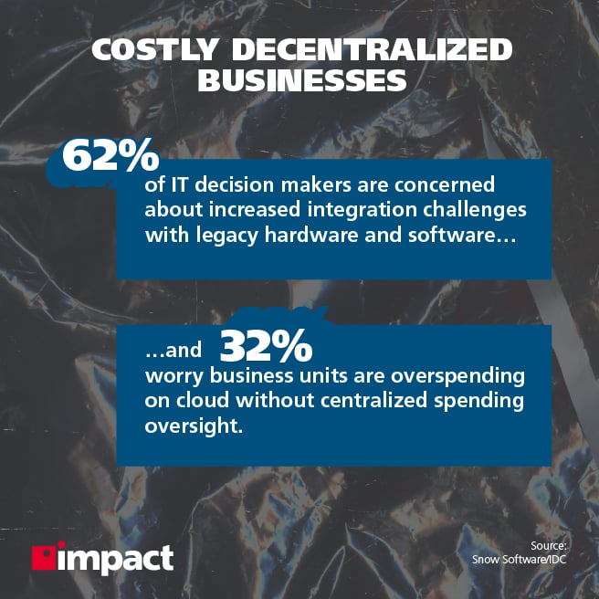 CIO agenda 2021