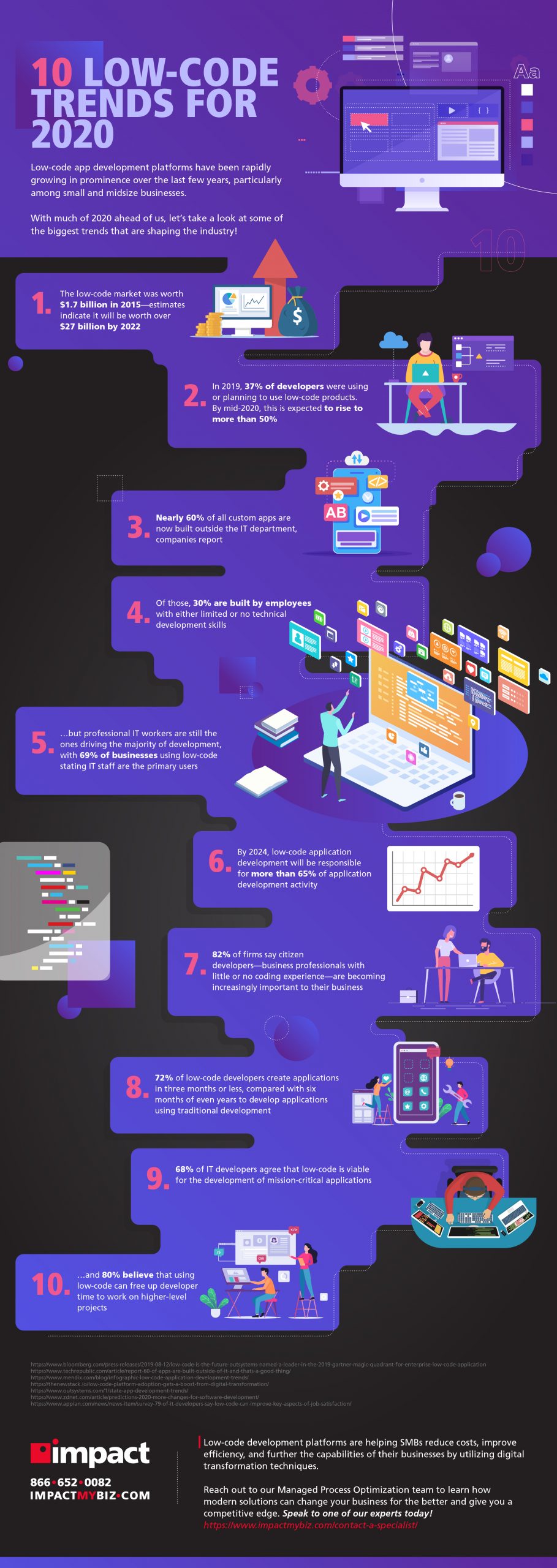 low code trends 2020 infographic