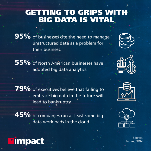 The State of Data Analytics Adoption and What It Means
