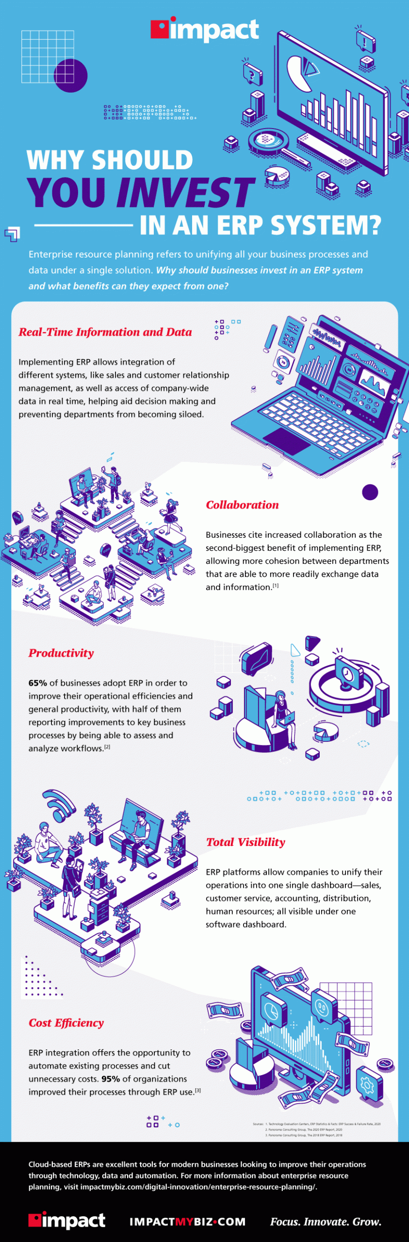 Why Should You Invest in an ERP System?