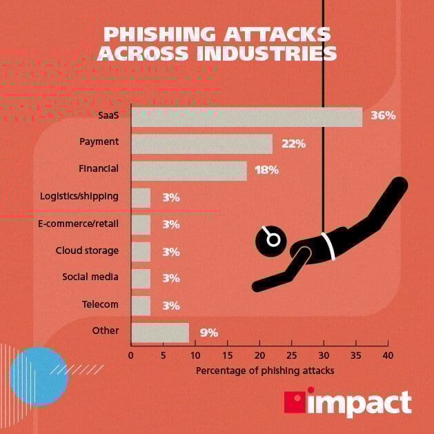 what is ransomware and how do you deal with it?