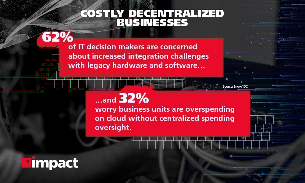 Costly decentralized businesses