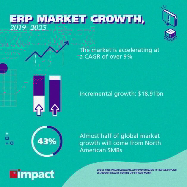 ERP market growth, 2017-2023