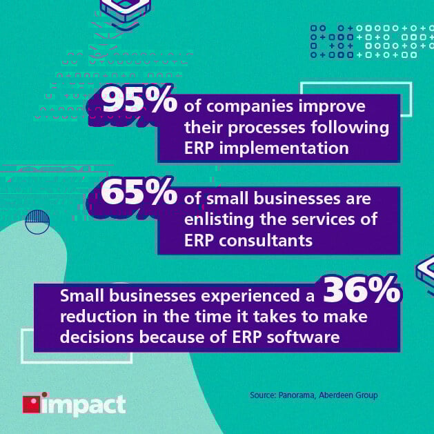 ERP stats among SMBs