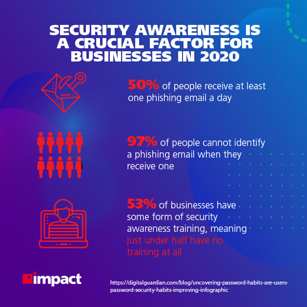 Security awareness in 2020