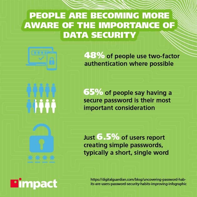 People are becoming more aware of the importance of data security, data security stats | Legacy Systems In Digital Transformation: Risks and Challenges