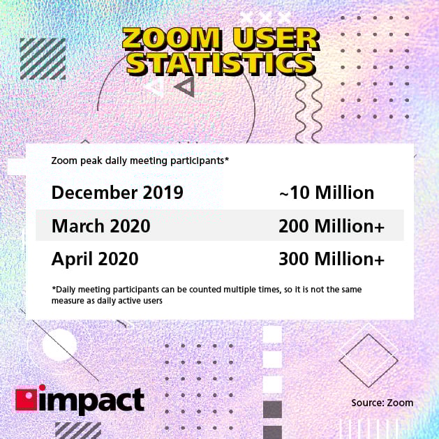 Zoom usage stats
