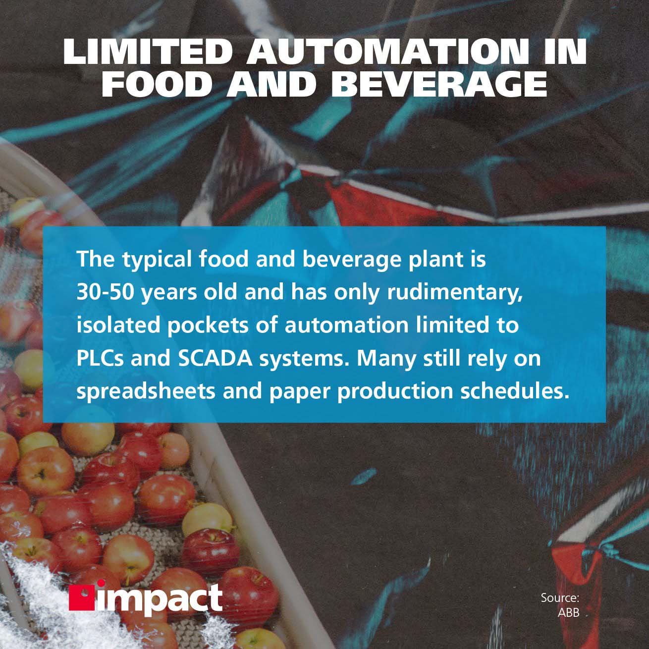 Limited automation in food and beverage industry