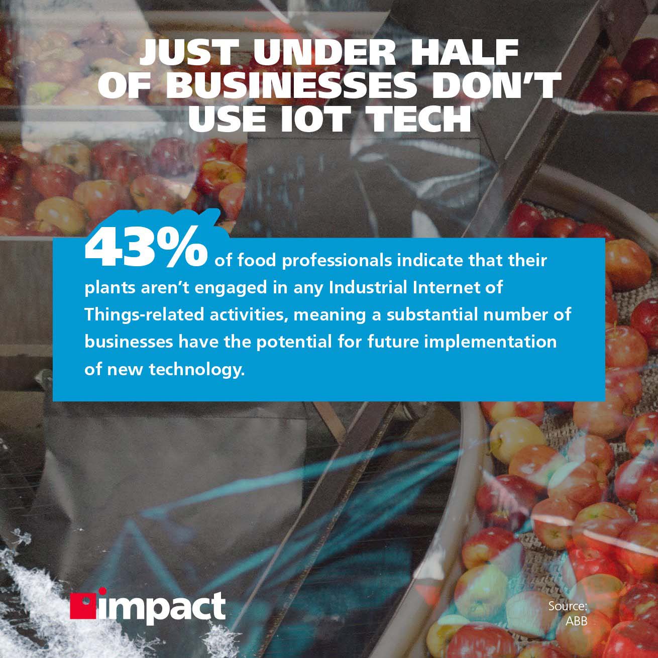 Just under half of business don't use IoT tech