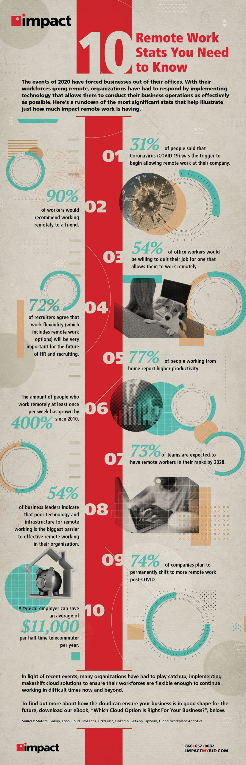 10 Remote Work Stats 2020