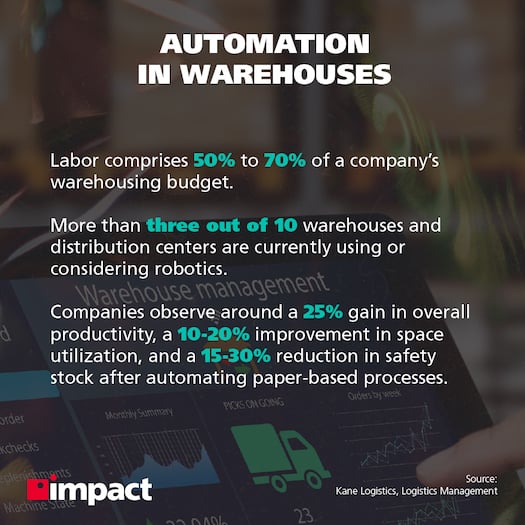 automation-in-warehouses-stats
