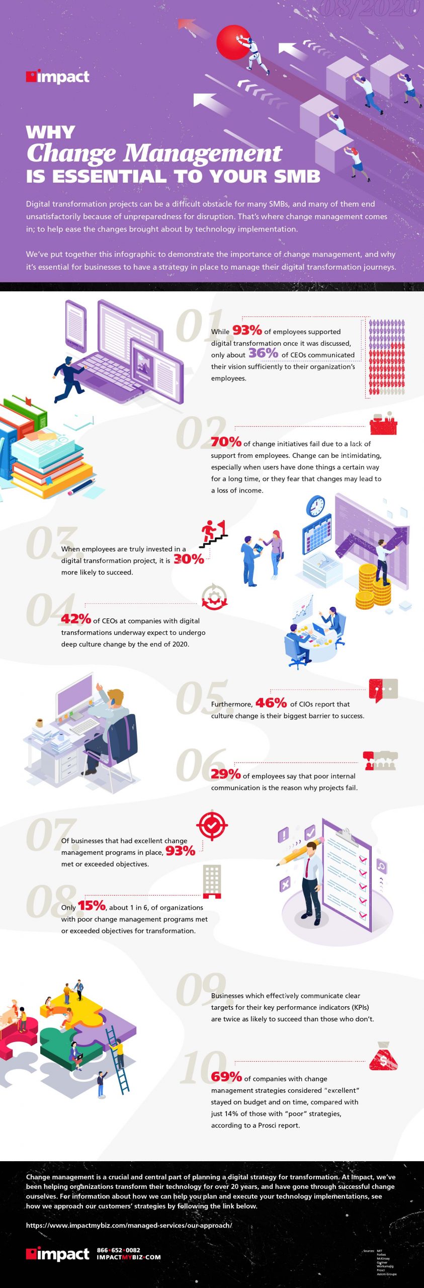 Infographic on why change management is essential.