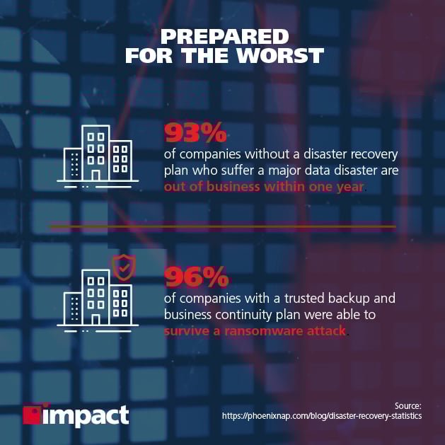 Cybersecurity stats on data breaches