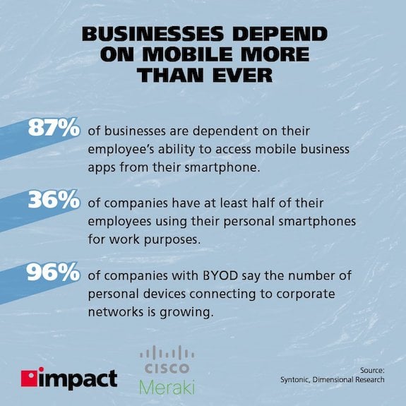 Businesses depend on mobile more than ever