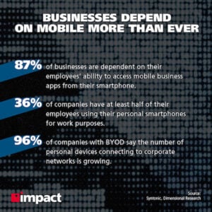 businesses depend on mobile statistics