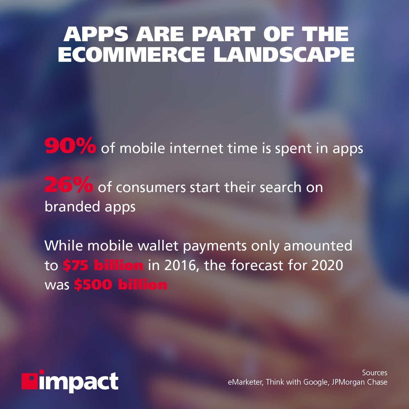 How SMBs have changed their views on app development