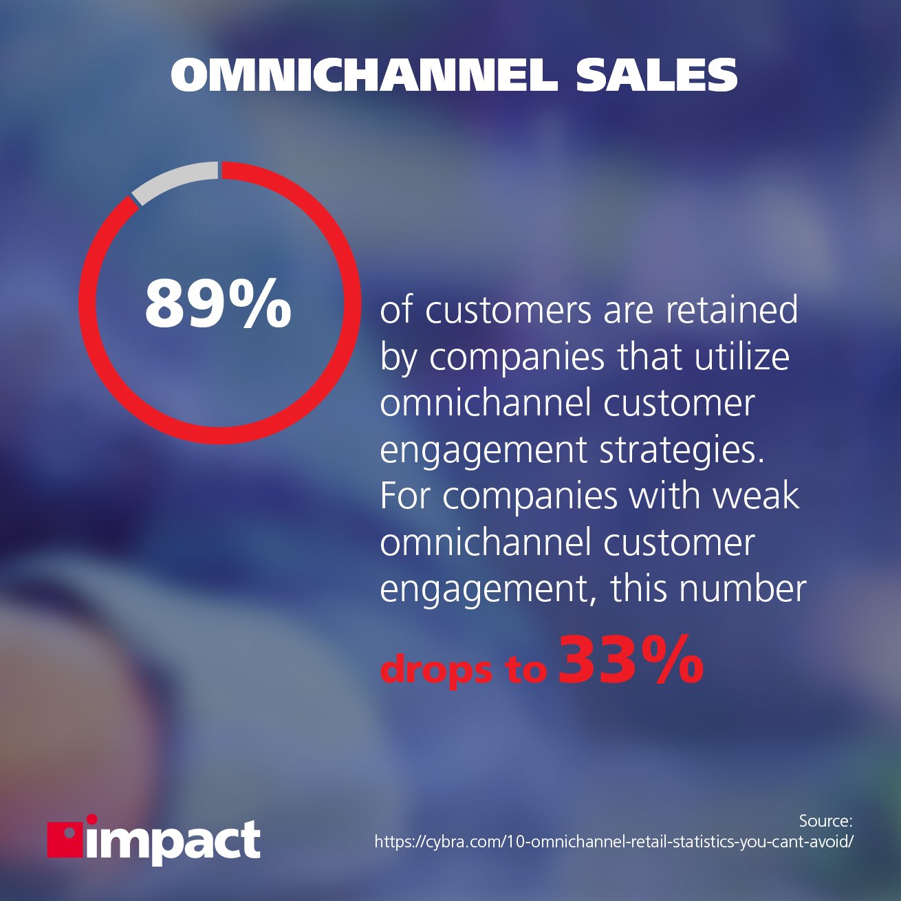 How SMBs have changed their views on app development