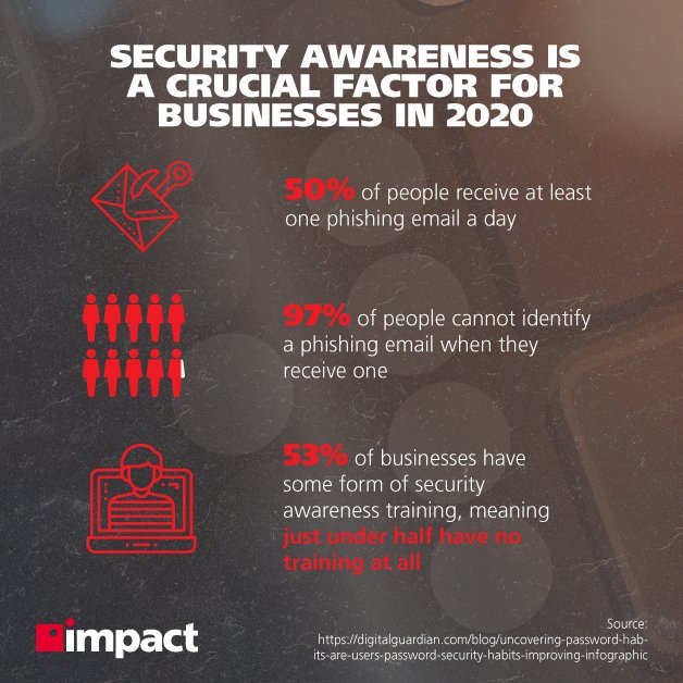 Security awareness is a crucial factor for businesses in 2020