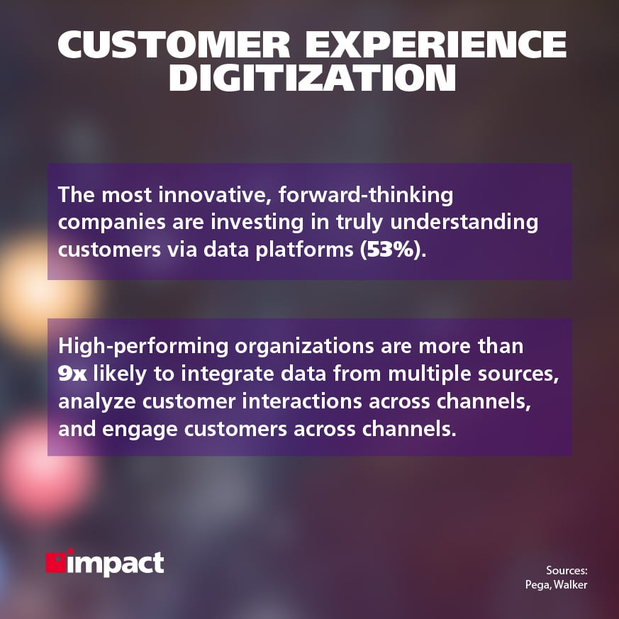 Customer experience digitization