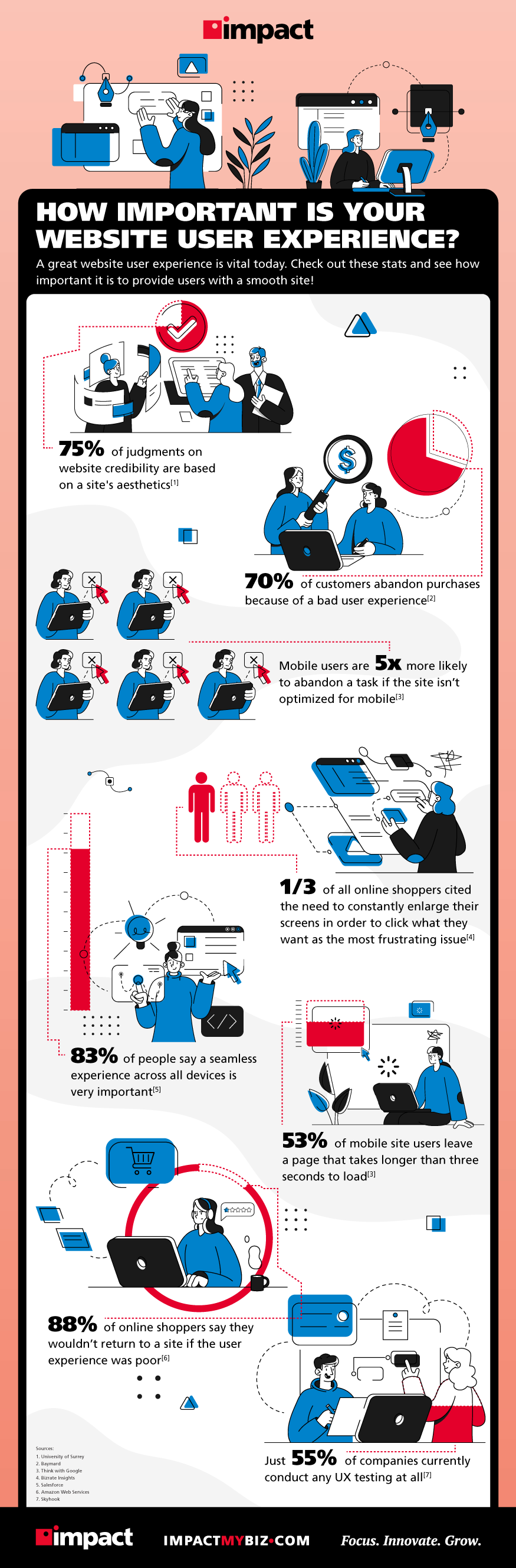 How important is your website user experience?