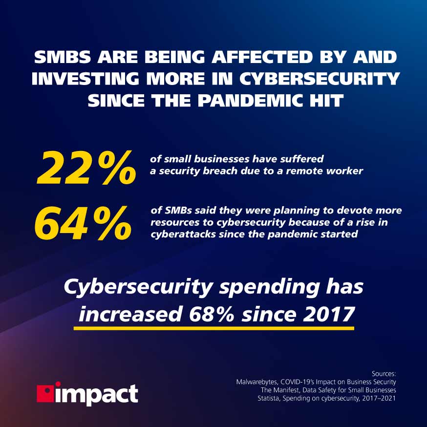 Cybersecurity stats, network security | Do you need a network security audit?