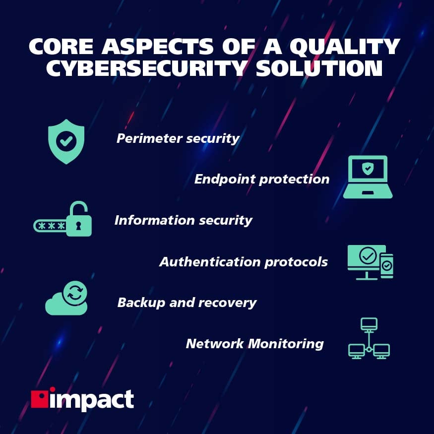 Purple vector wave | Hardening Network Security: Best Practices to Know
