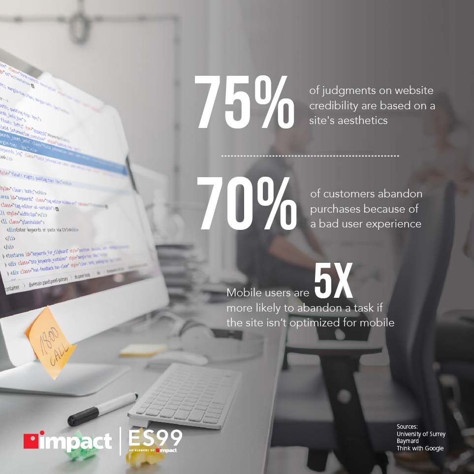 Web design stats | 5 Web Design Tips to Help You Drive Sales