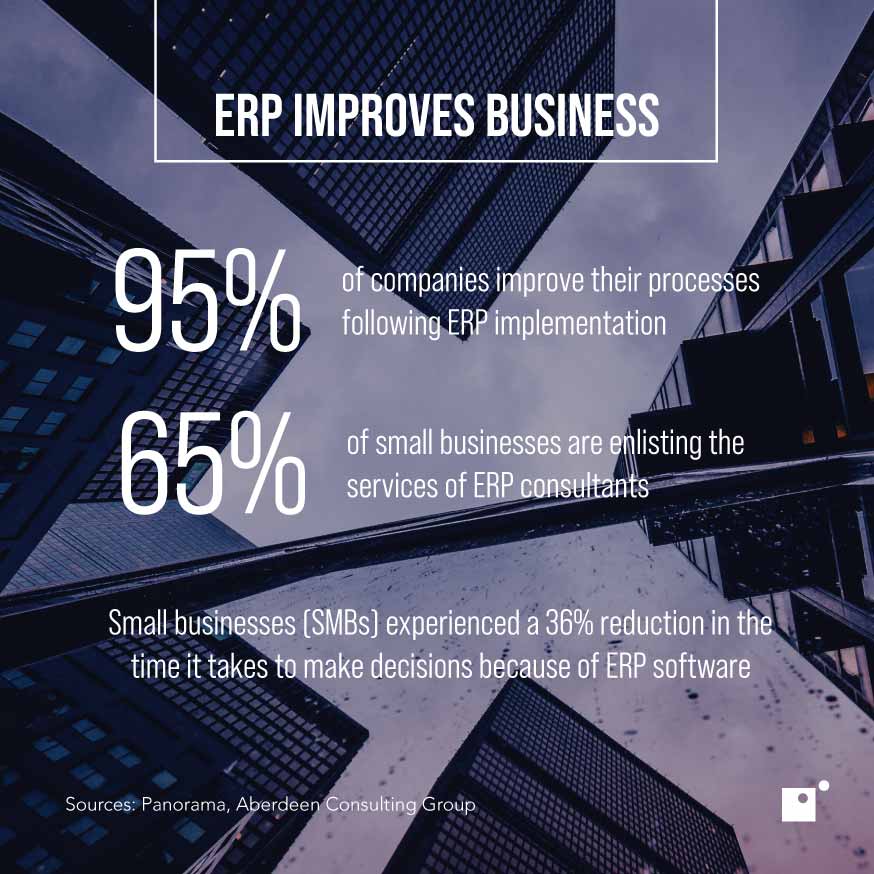 ERP stats for business | 5 Competitive Advantages from enterprise resource planning