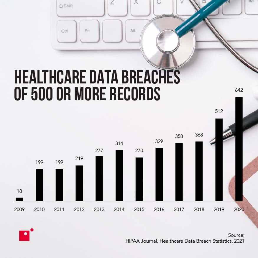 Image of man with hand out and the word HIPAA above it | What is HIPAA?