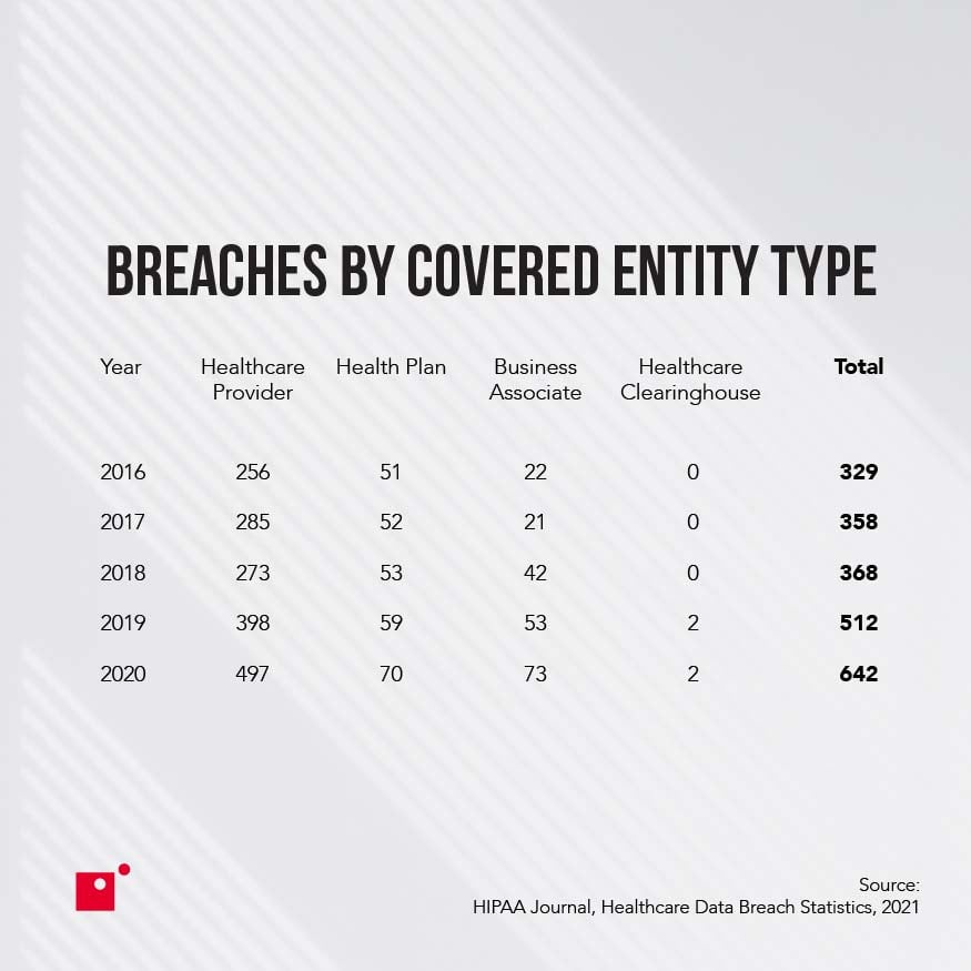 Image of man with hand out and the word HIPAA above it | What is HIPAA?