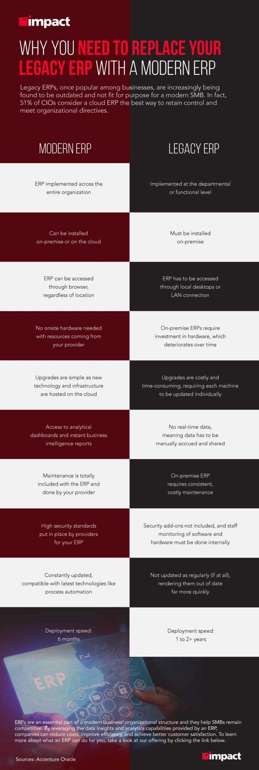 Why You Need to Replace Your Legacy ERP System Infographic