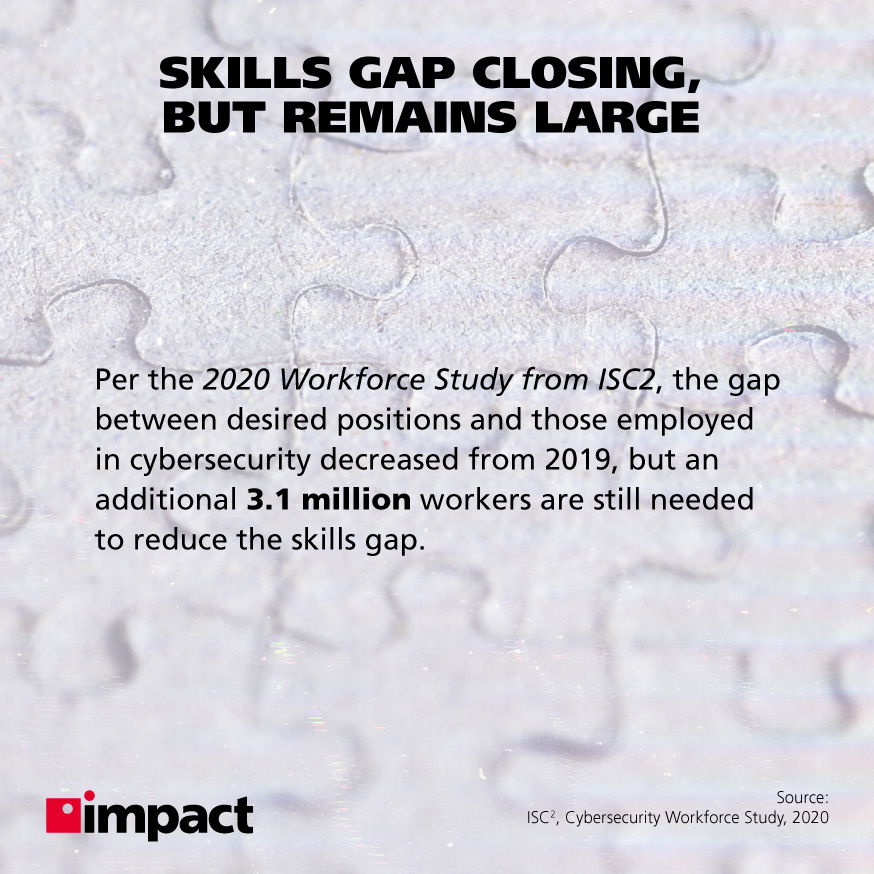Three people looking at empty space in jigsaw | How the Tech Skills Shortage Affects Your Business