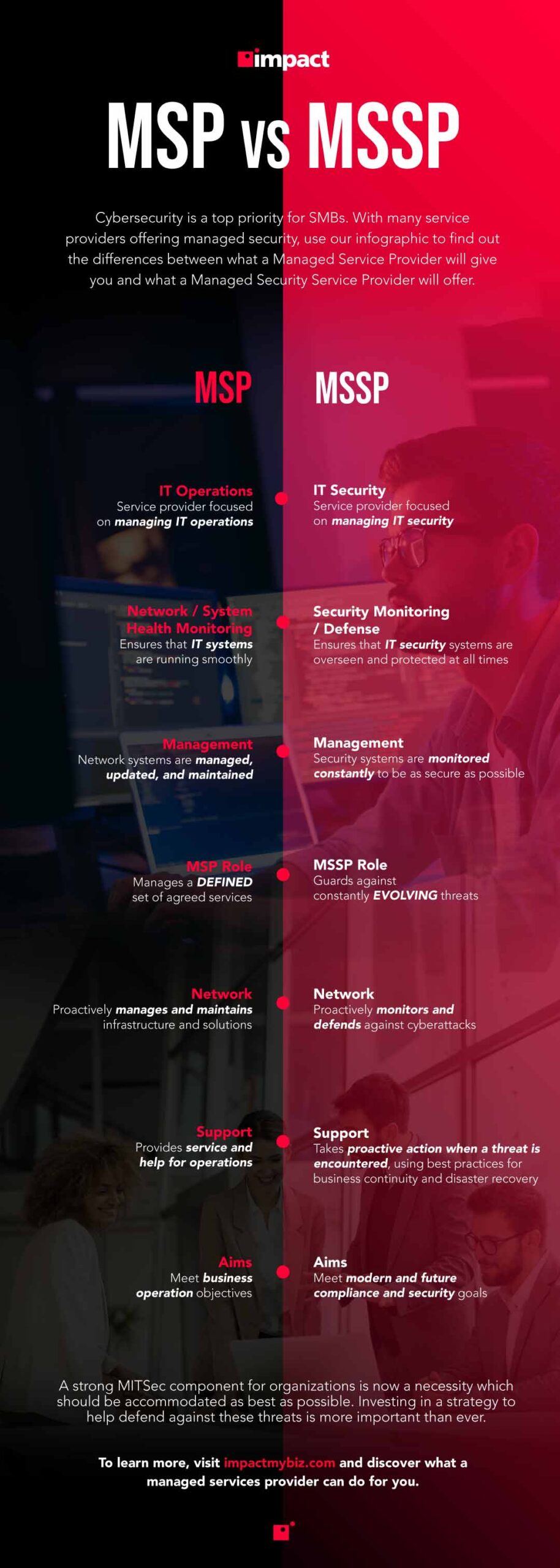 What is the difference between an MSSP and an MSP?
