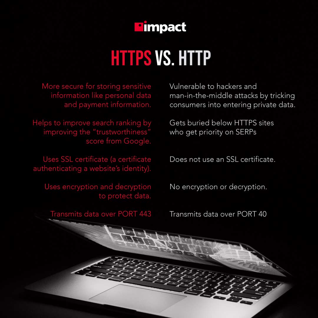 HTTPS vs HTTP graphic explainer | How to Secure an Ecommerce Website