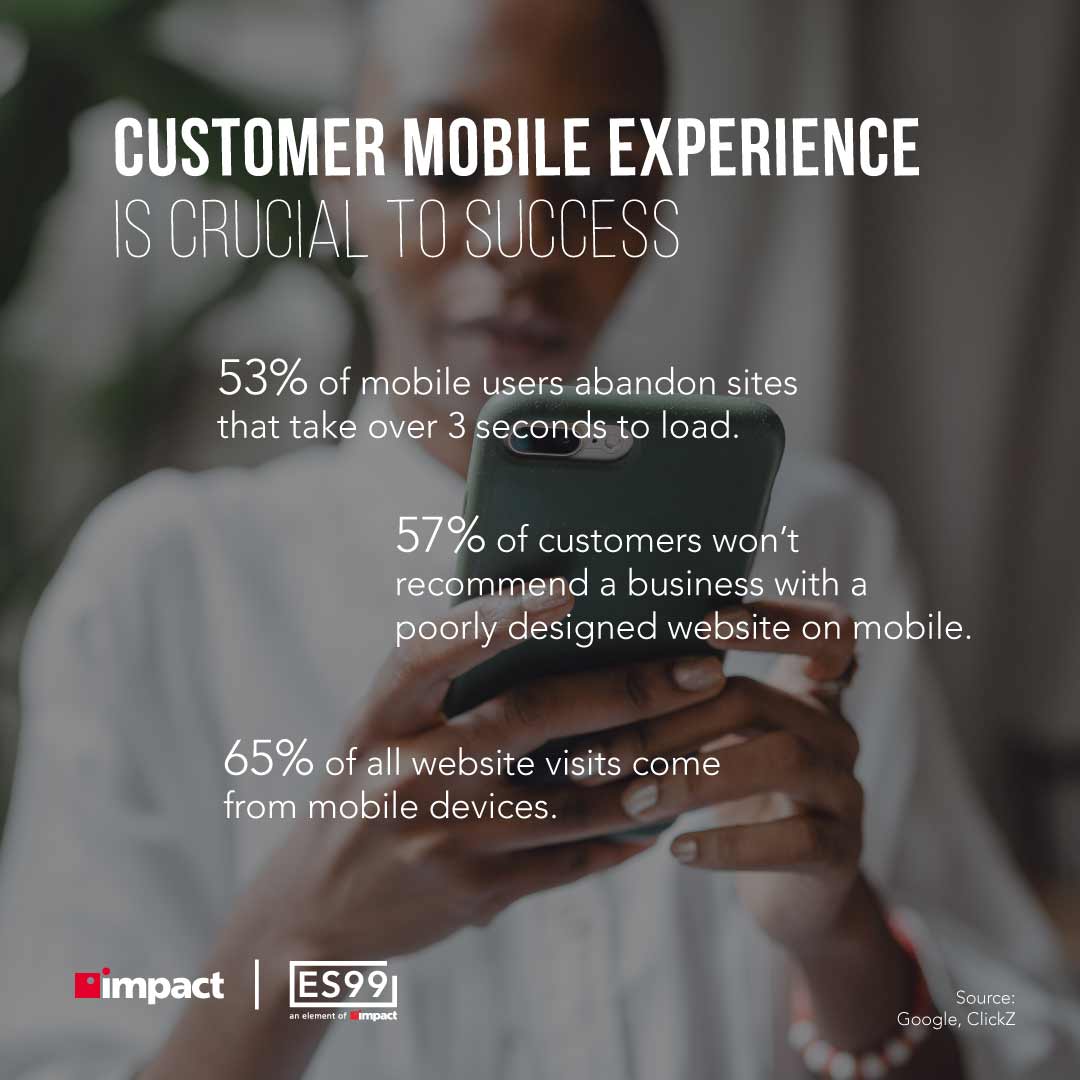 What Is a Marketing Assessment? | Mobile experience is crucial to success