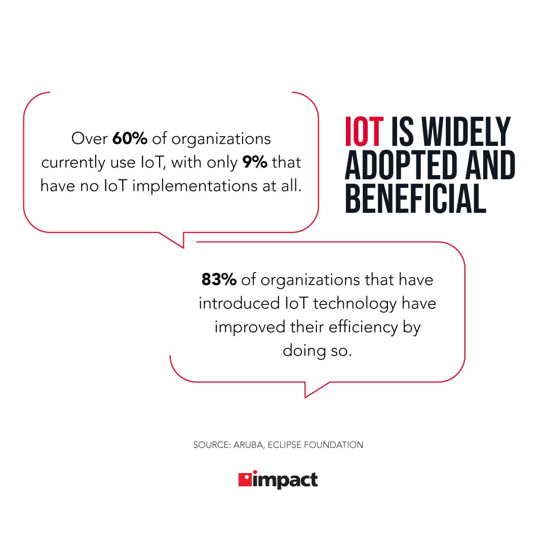 IoT stats: IoT is widely adopted and beneficial | 5 Benefits of the Internet of Things for SMBs