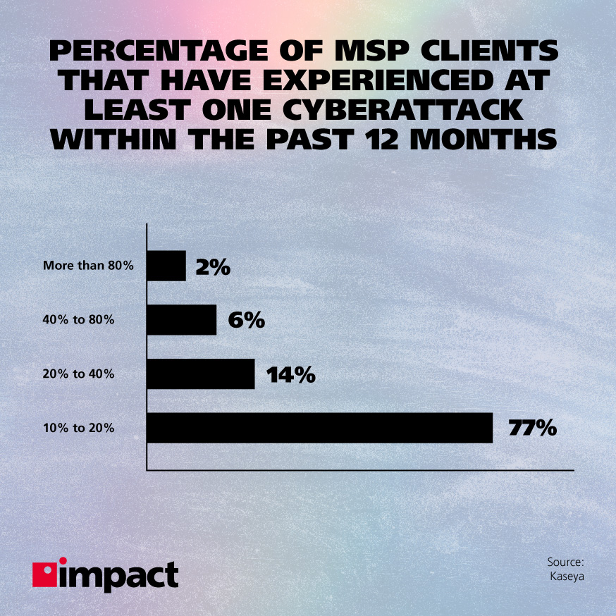 Why Are Financial Institutions Not Implementing Compliance Tech?