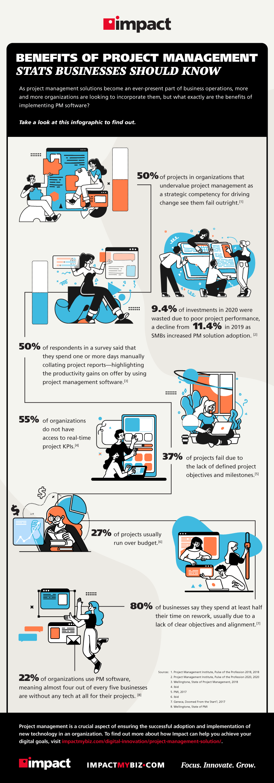 Benefits of Project Management Stats Business Should Know