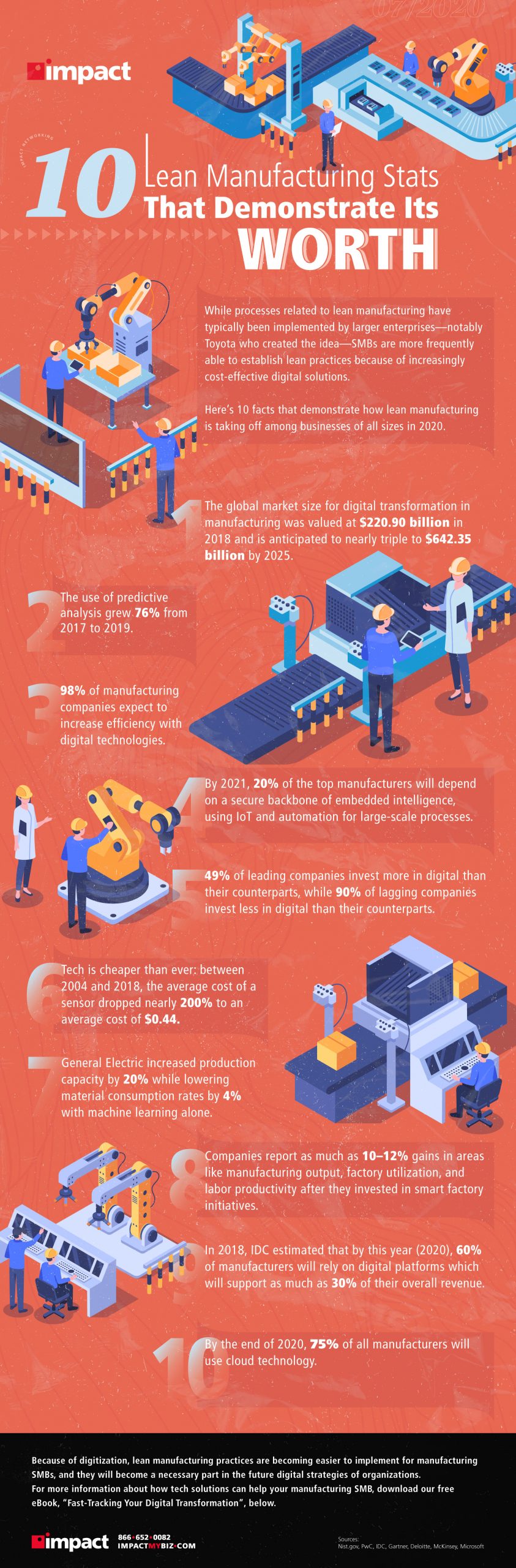 infographic of 10 lean manufacturing stats
