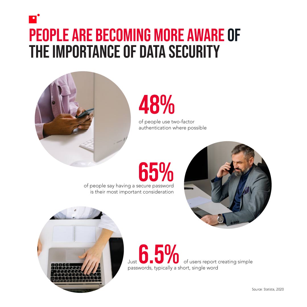 What Is Data Leakage and Why Should You Care? | Data security stats | Importance of data security