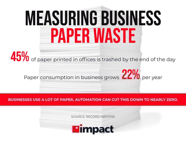measuring business paper waste