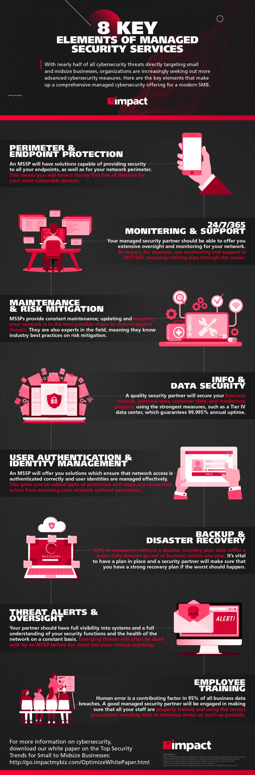 Elements of Managed Security Services
