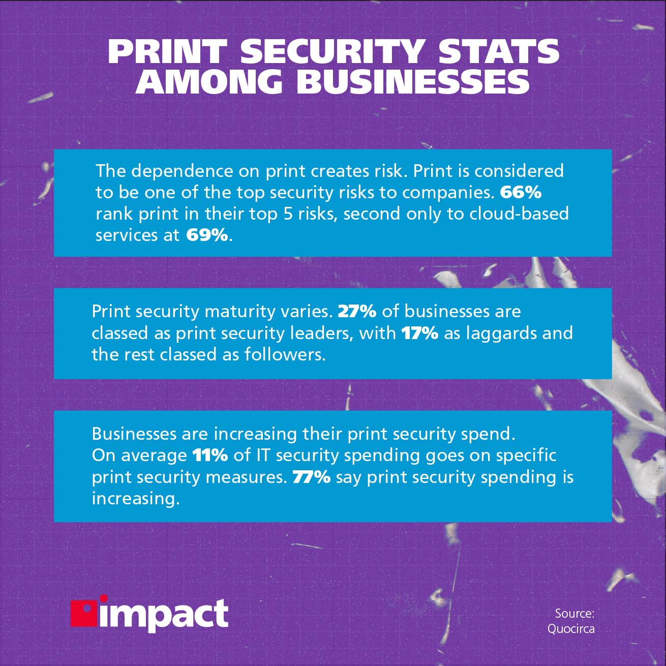 Info image on print security stats among businesses.