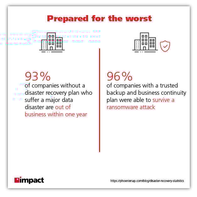 disaster recovery stats