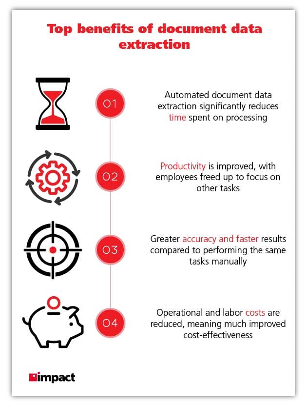 document data extraction graphic